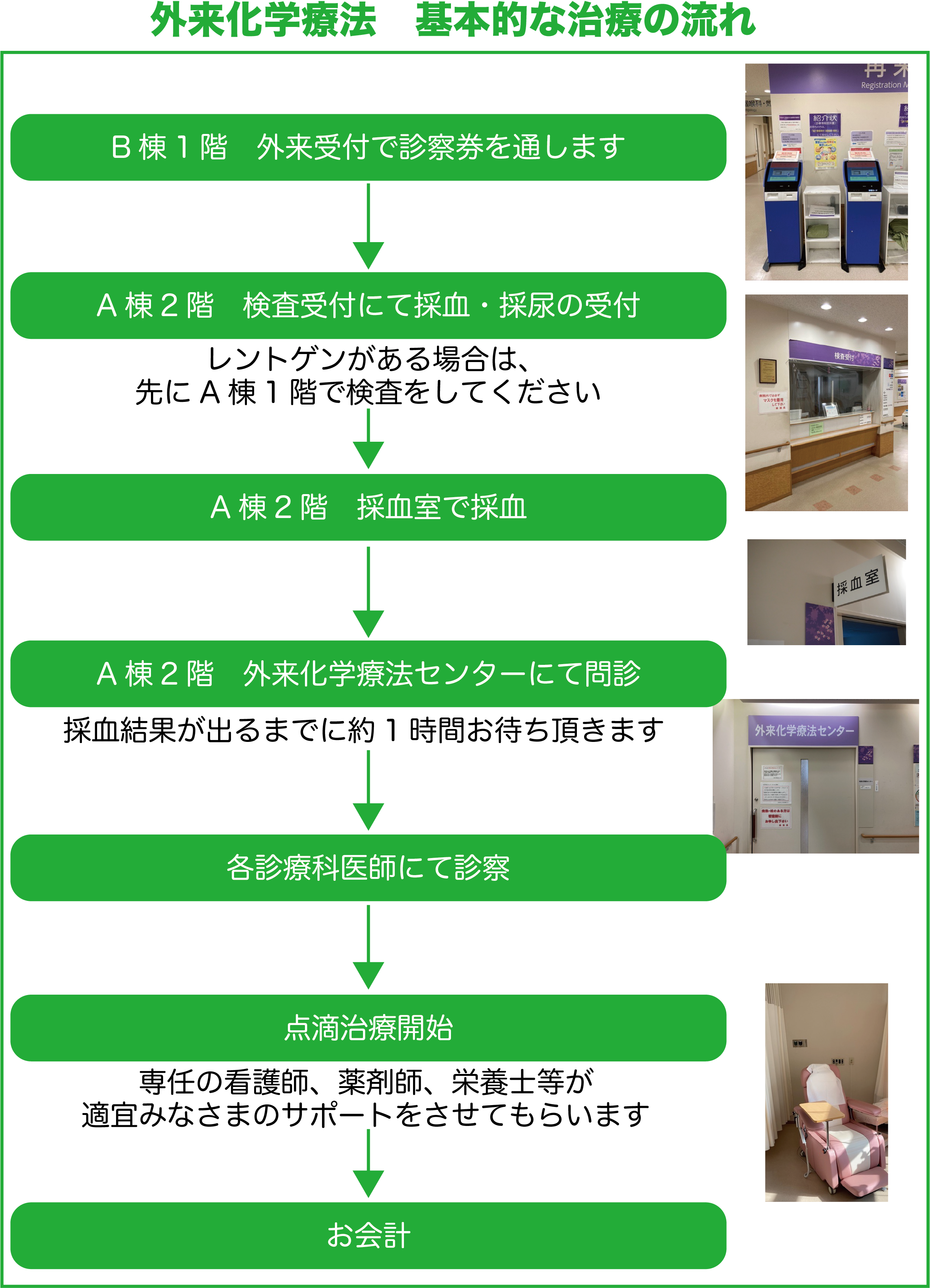 医療薬学Ⅰ（スタンダード薬学シリーズⅡ-6） - 株式会社東京