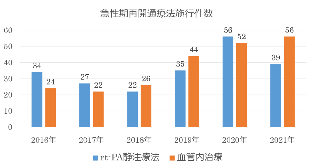 脳神経内科 神経内科 日本赤十字社 京都第二赤十字病院